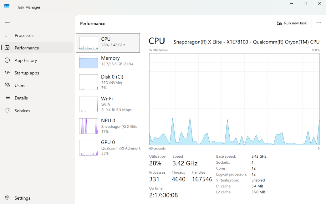 Performance tab helps spot hardware bottlenecks in real time.