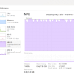 How to Use Task Manager in Windows 11 Like an IT Support Pro