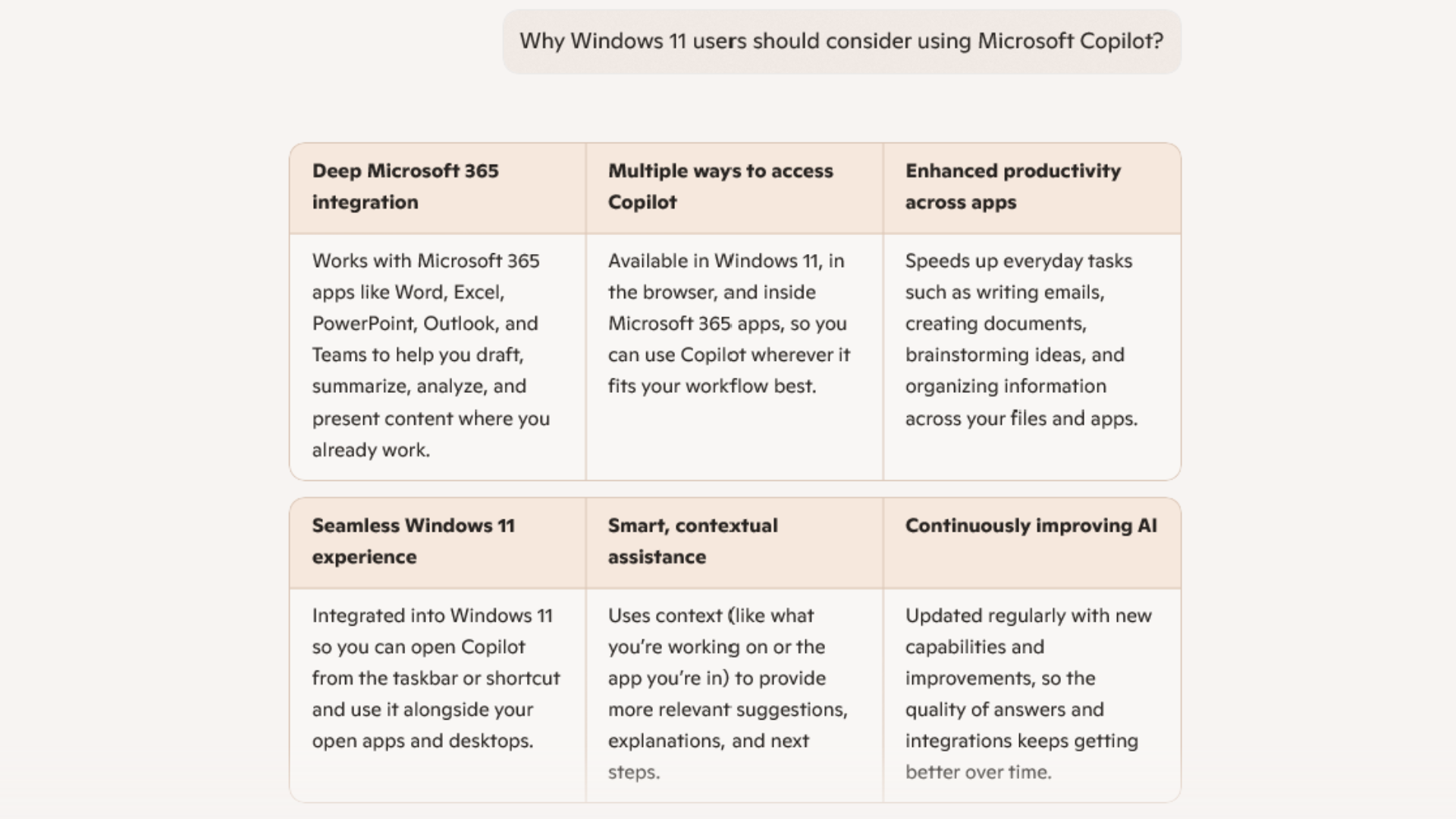 Microsoft Copilot advising why Windows 11 users should consider using it